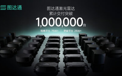 图达通激光雷达累计交付量突破100万台！